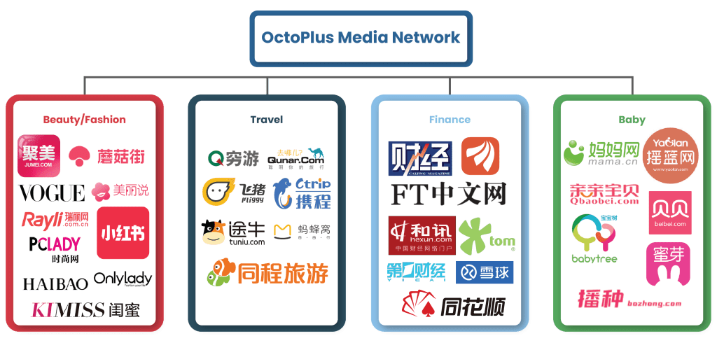 OctoPlus Media Network