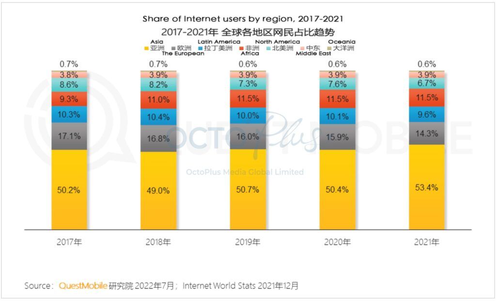2022 China Mobile Internet Semi-Annual Summary