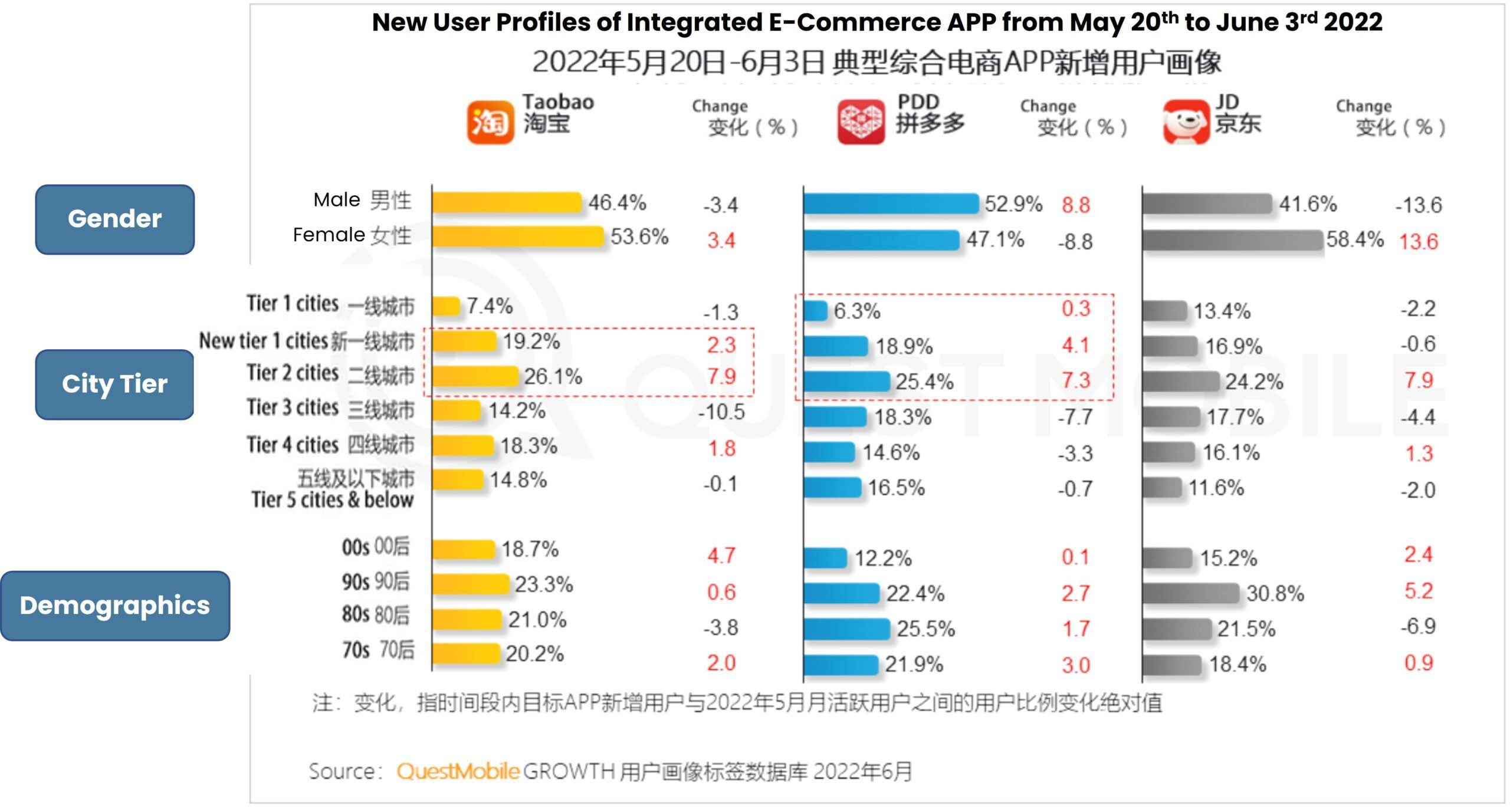 new user profile of integrated e-commerce app
