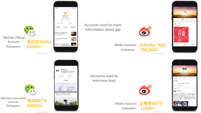 Aloha Posting on WeChat and Weibo | Octoplus Media