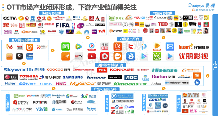 CHINA’S OTT MARKET IS BOOMING (1) l OctoPlus Media