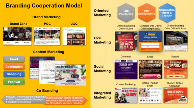 Meituan Dianping Branding cooperation model | Octoplus Media