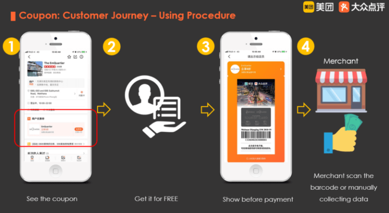 Meituan Dianping Coupon | Octoplus Media
