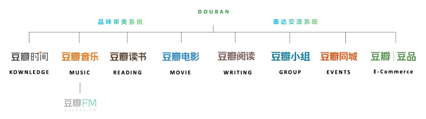 Douban major section | OctoPlus Media