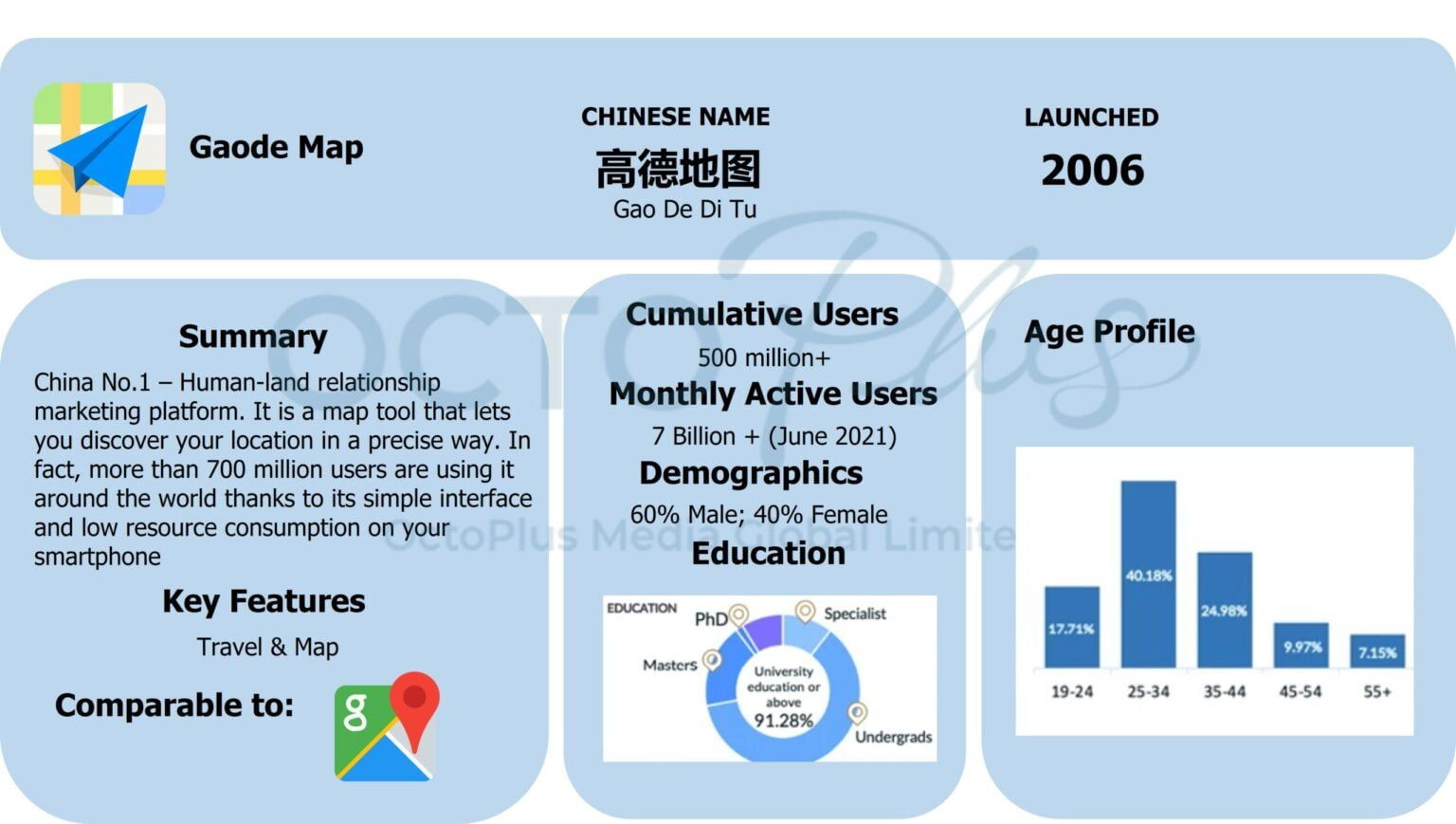 AutoNavi (Gaode Map)-China Navigation App Advertising l LBS Marketing l 