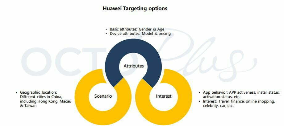 Huawei Targeting Options l OctoPlus Media