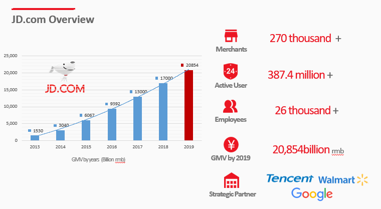 JDcom | OctoPlus Media