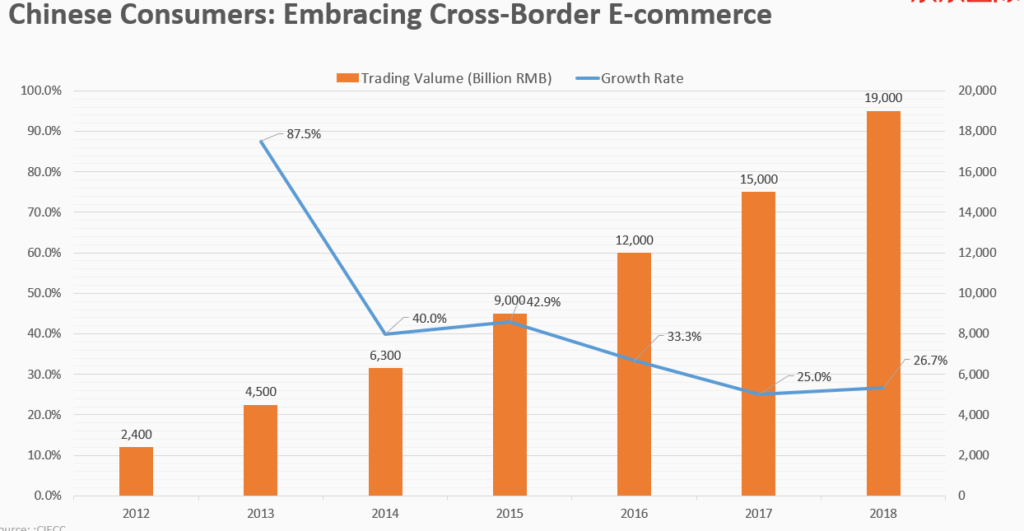 JDcom Chinese Consumer Appendix