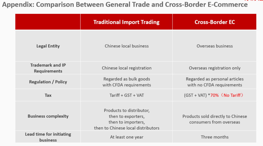 JDcom - appendix