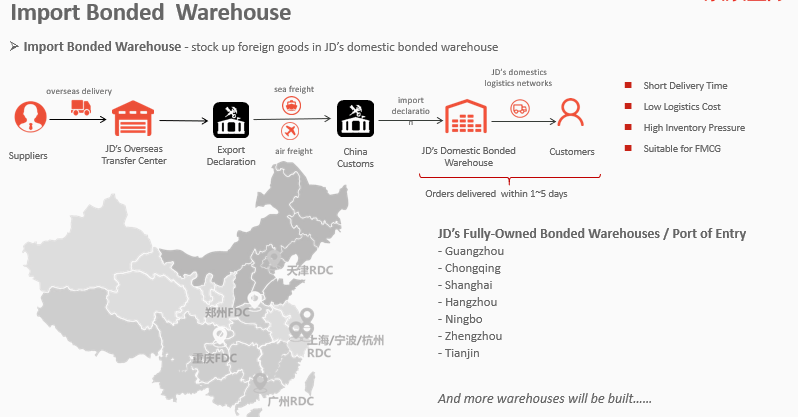 JDcom Import Bonded Warehouse