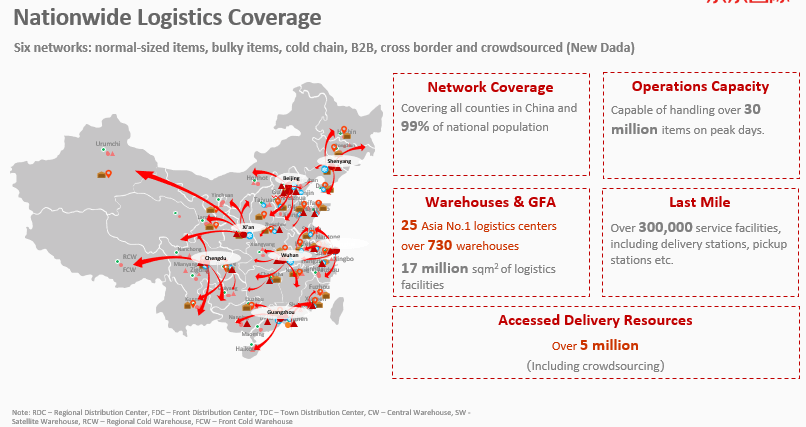 JDcom Nationwide Logistic Coverage