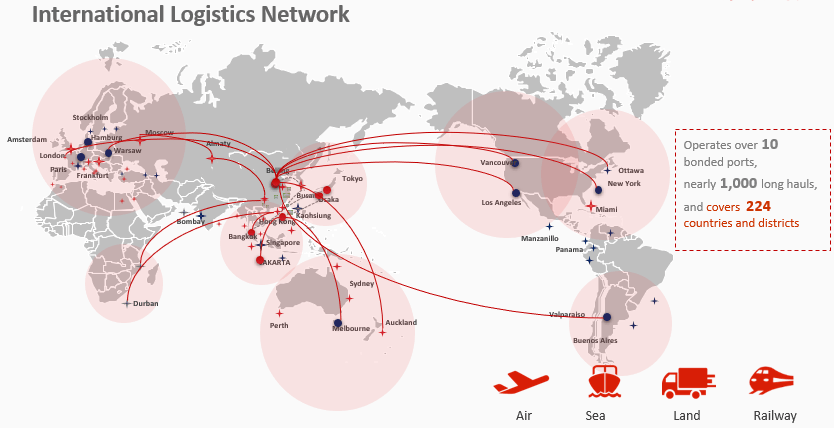 JDcom International Logistic Network