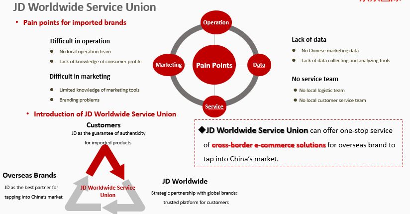 JD worldwide Union Serivce