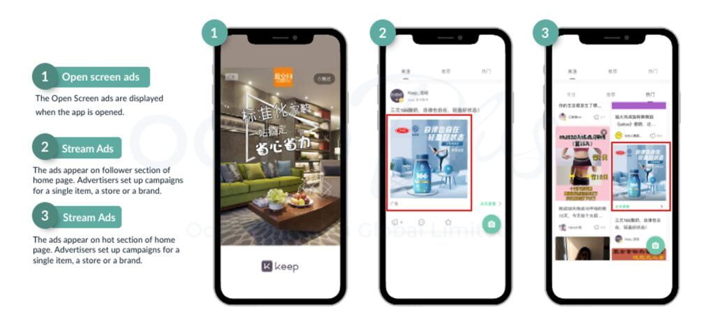 KEEP china fitness app Ads Format