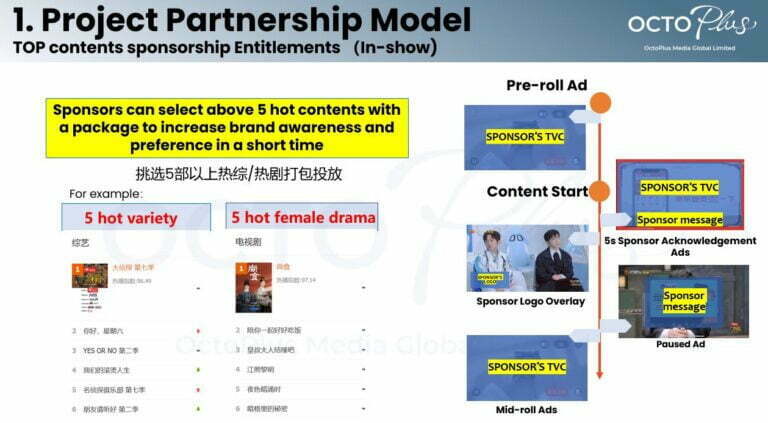 MangoTV Project Partnership Model | Octoplus Media