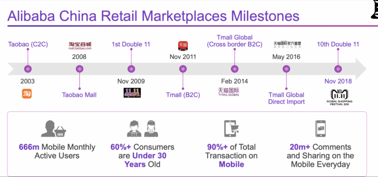 Tmall - Alibaba China Retail Marketplace milestones | Octoplus Media
