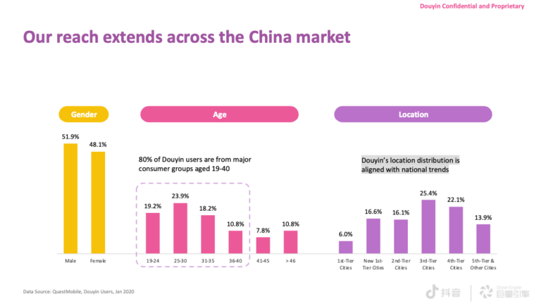 Douyin China Market | Octoplus Media