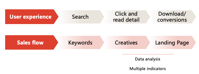 Toutiao SEM strategy | OctoPlus Media