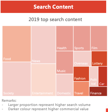 Toutiao-search content