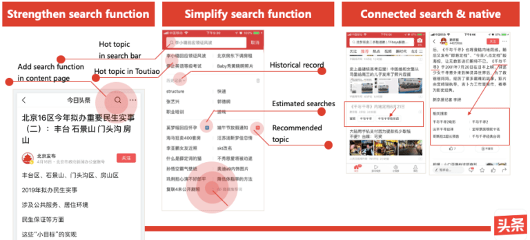 Toutiao-Toutiao Search Path