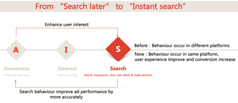 Toutiao-From "Search later" to "Instant search"