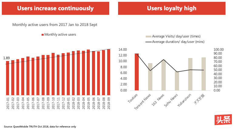 Toutiao SEM -Mobile Traffic