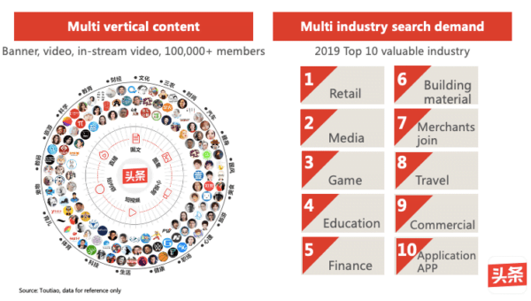 Toutiao-Diversified Content