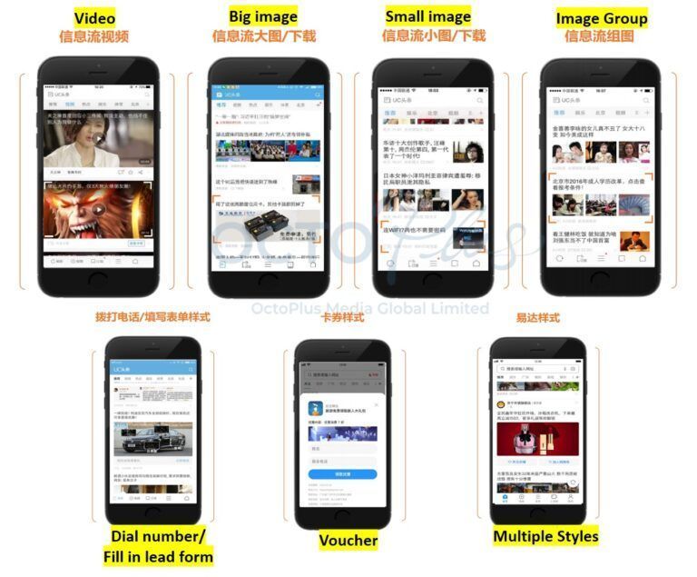 UC Browser Ads Formats | Octoplus Media