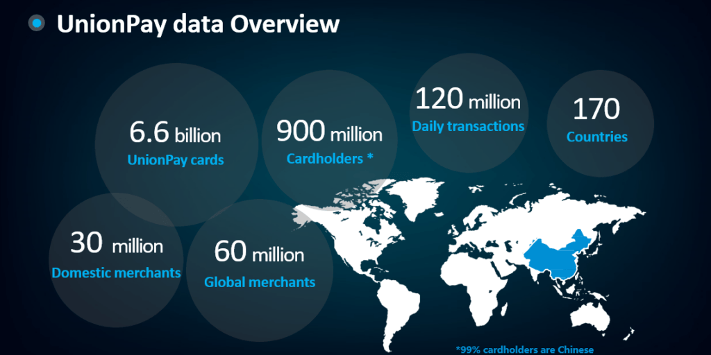 UnionPay data overview | Octoplus Media