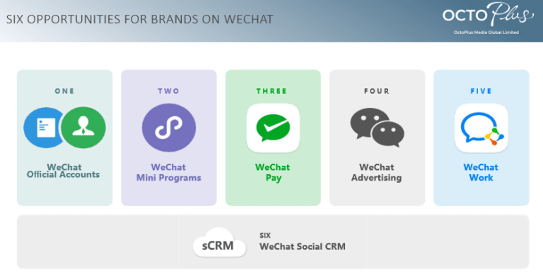 Wechat Marketing | Octoplus Media