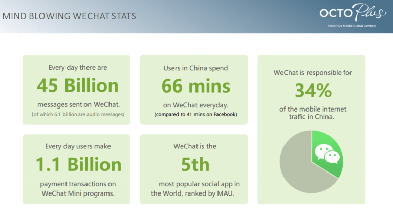 WeChat Statistics | OctoPlus Media