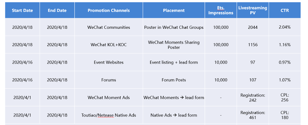 WeChat livestream services - OctoPlus Media