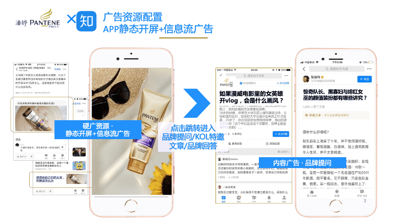 Zhihu Case Study - Pantene | OctoPlus Media