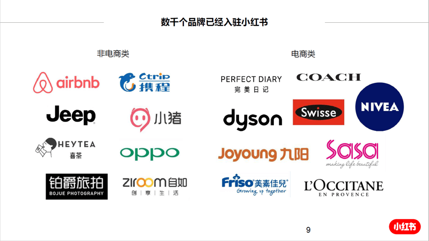 Brands on Xiaohongshu | Octoplus Media