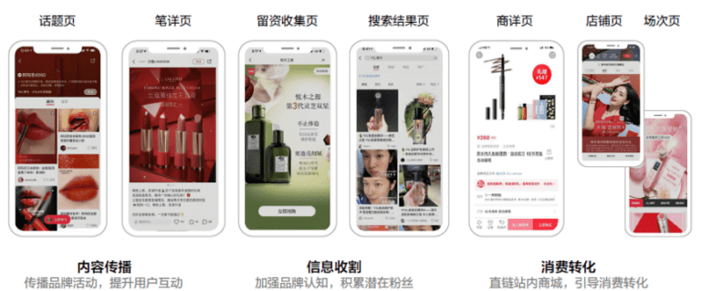 Xiaohongshu Advertising Pop up ad Landing Page | Octoplus Media