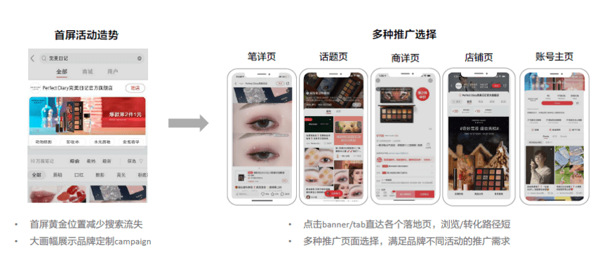 Xiaohongshu Pop Up Ads | Octoplus Media