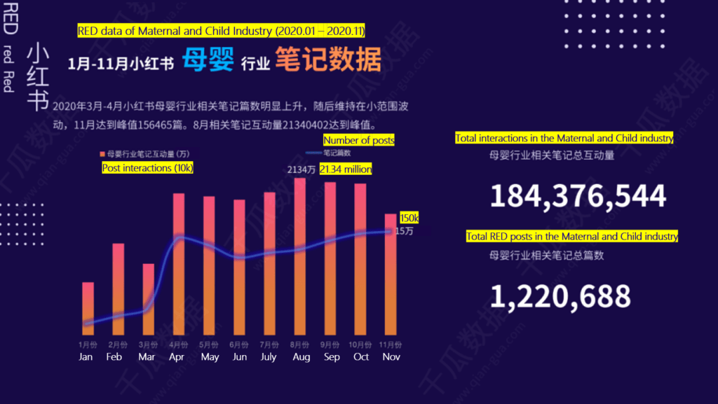 2020 Xiaohongshu Maternal and Child Industry Report