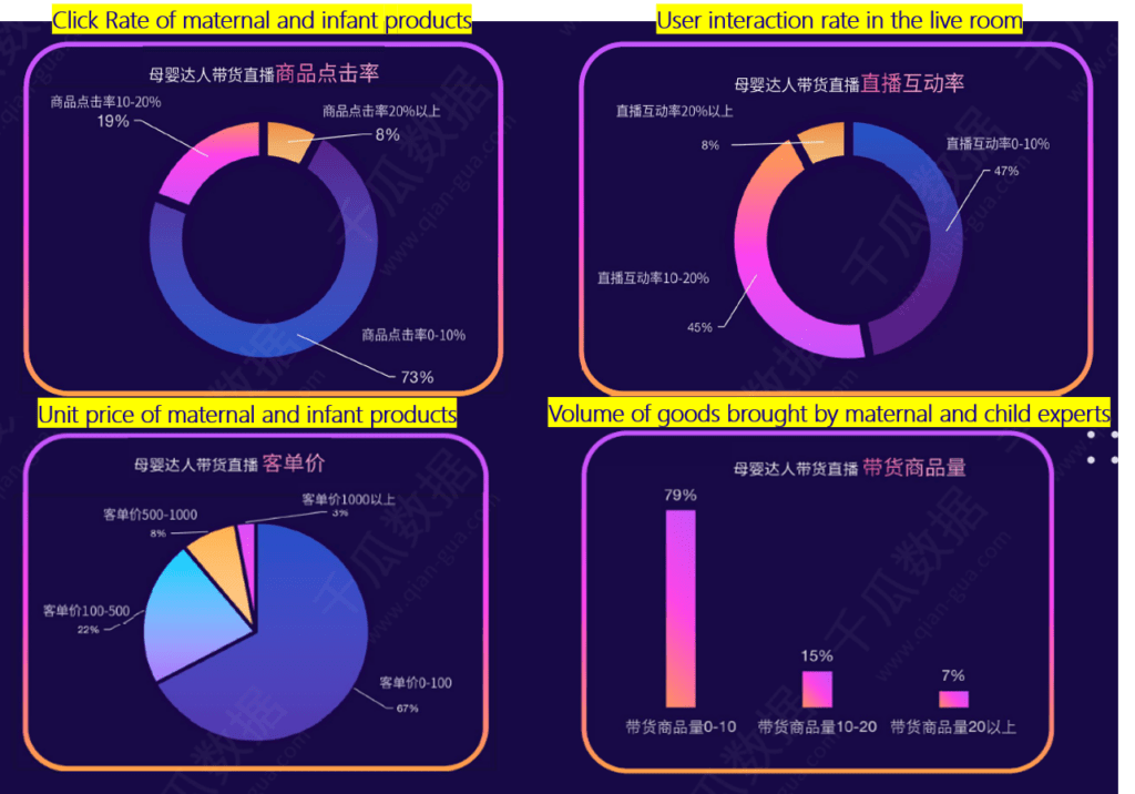 2020 Xiaohongshu Maternal and Child Industry Report