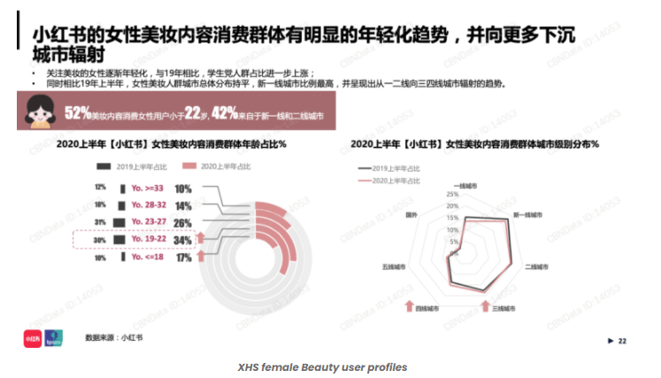 2020 Xiaohongshu Mid-Year Beauty Industry Report