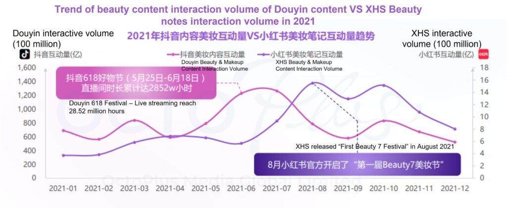 2021 Douyin XHS Beauty Brand Report