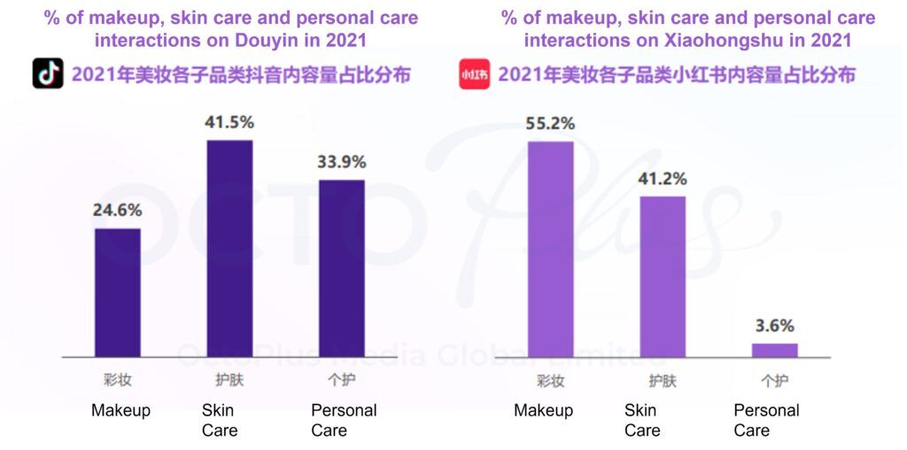 2021 Douyin XHS Beauty Brand Report