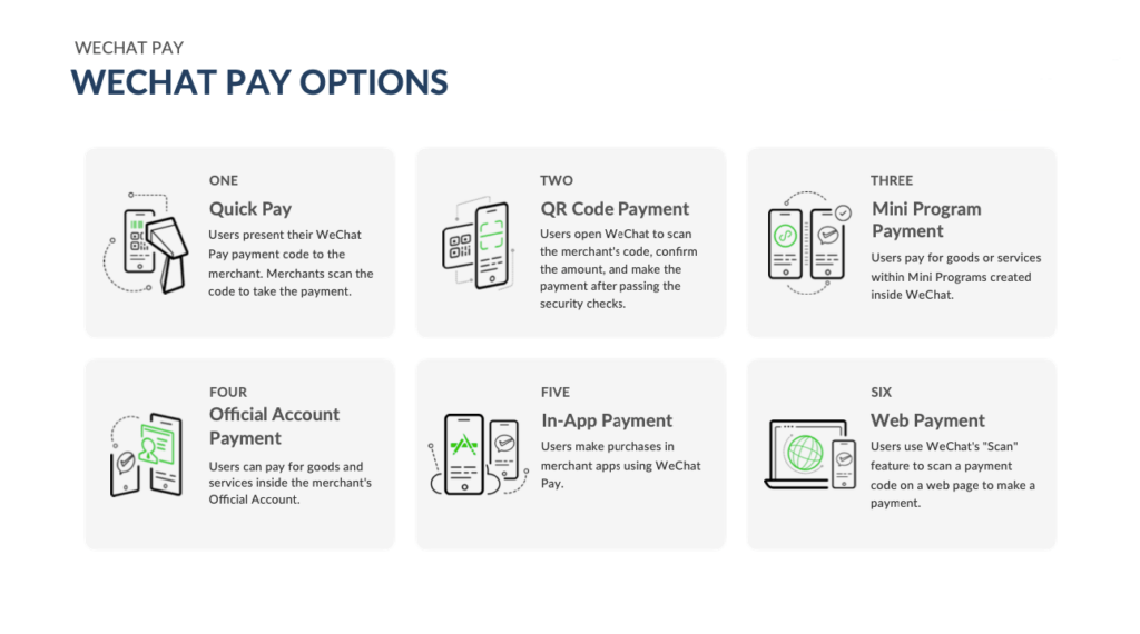 WeChat pay options
