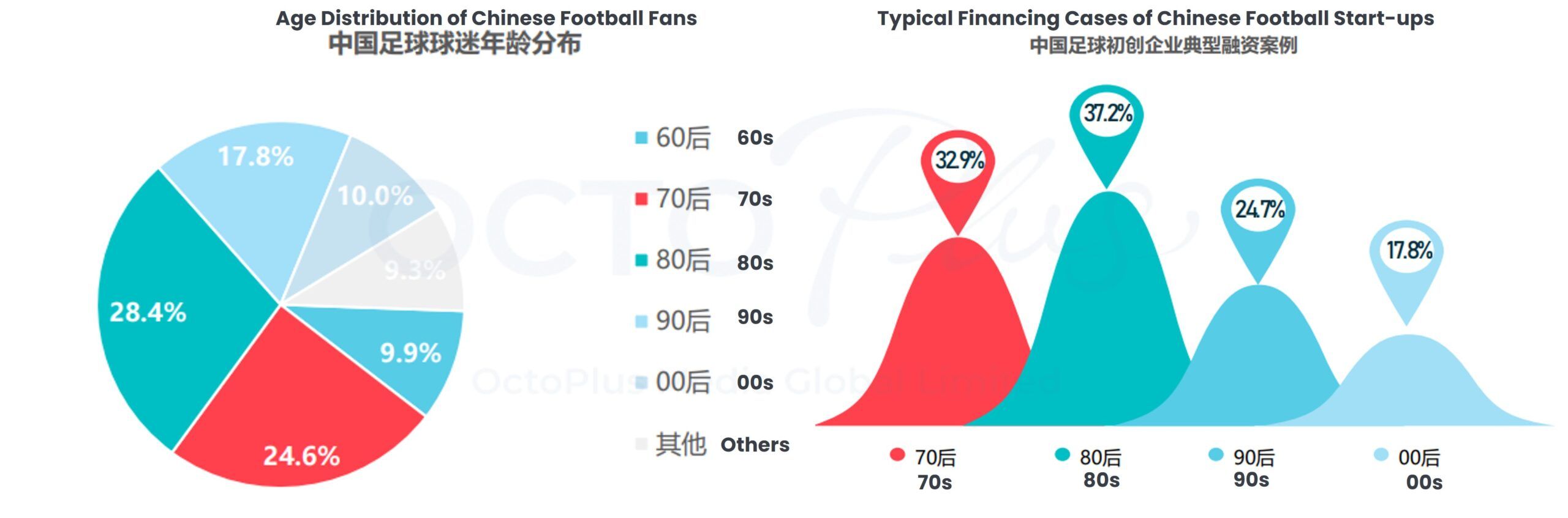 2022 China Football Fan Marketing Value Report