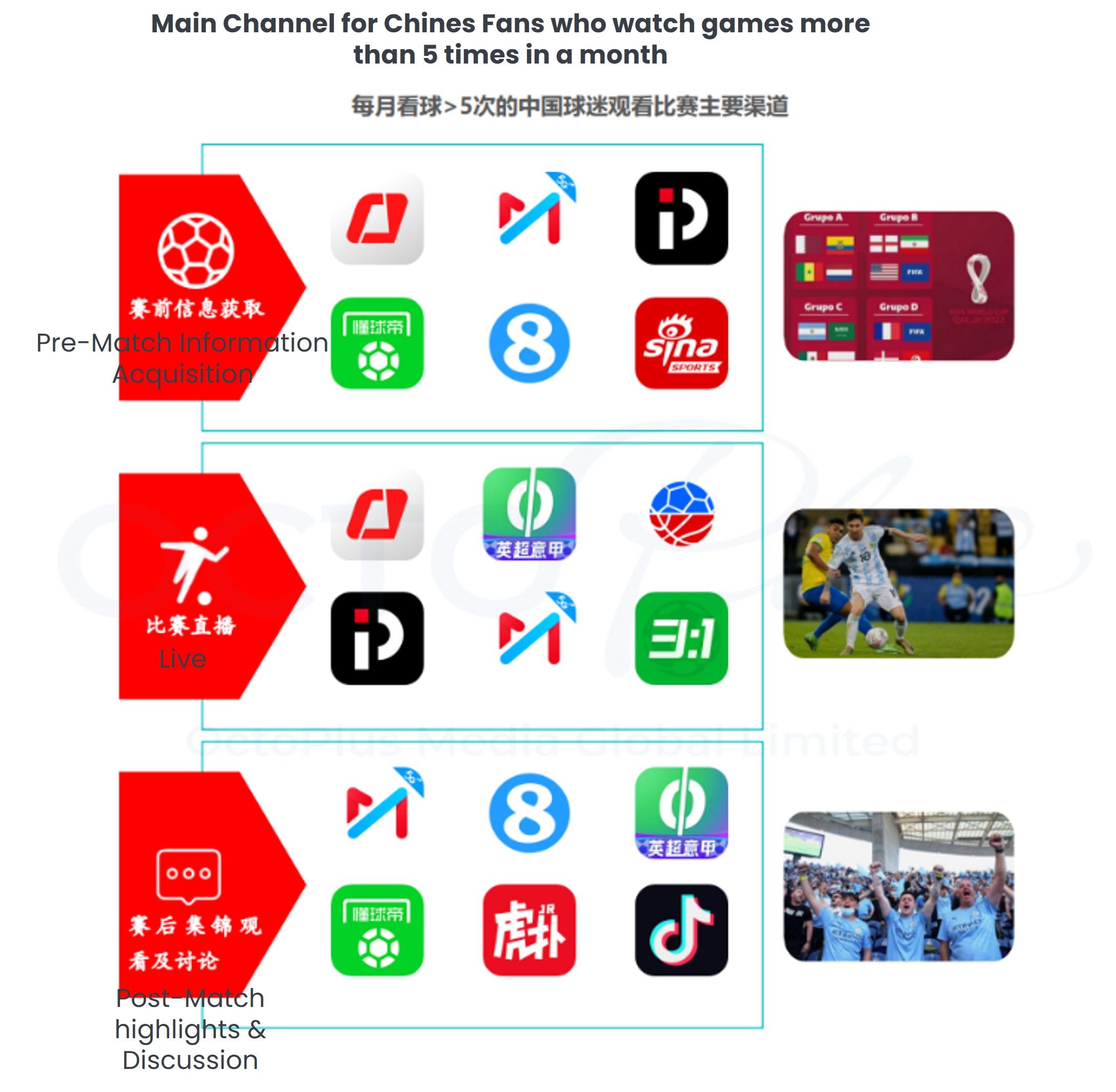 2022 China Football Fan Marketing Value Report