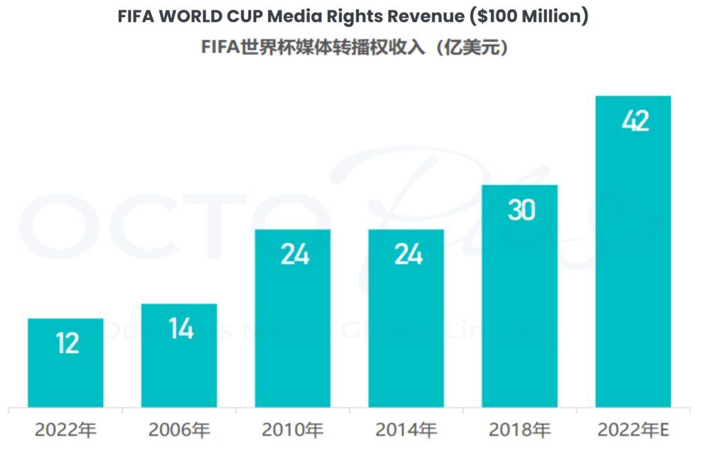 2022 China Football Fan Marketing Value Report