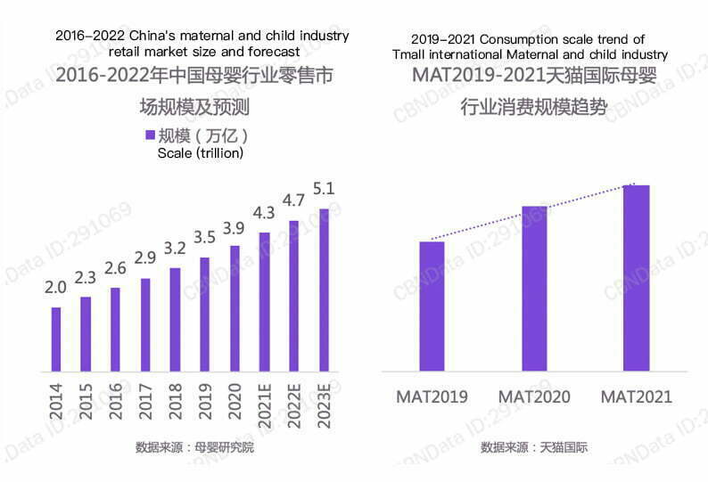 2022 Tmall Global Consumption Trends