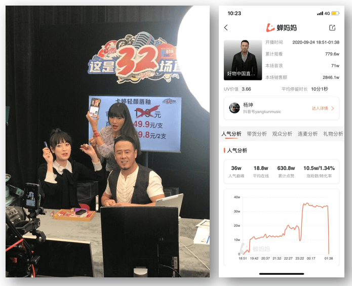 Celebrity Yangkun's Liquor Commercial Douyin Live-streaming Event