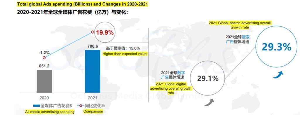 China Search Market 2022 Forecast