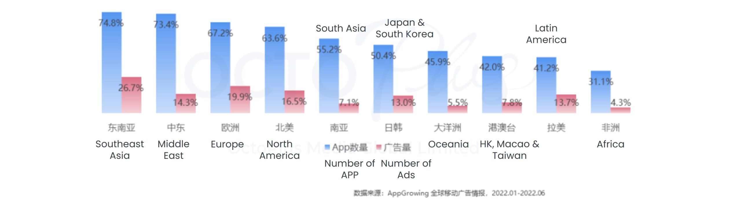 China's Social App Overseas Trend – 2022 Edition