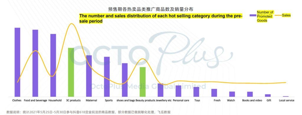 INSIGHTS - 6.18 DOUYIN E-COMMERCE TRENDS